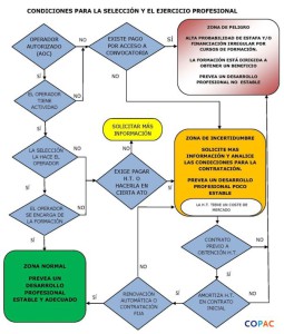 Para alertar sobre posibles abusos, el COPAC ha elaborado este diagrama informativo.