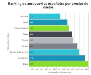 Aeropuertobarato