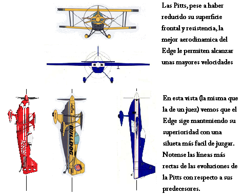 Comparacion Biplanos-Monoplanos modernos (6 cilindros)