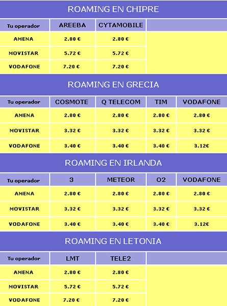 Tarifas al llamar a estas operadoras.