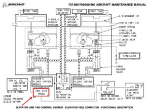 Manuales b-737 no