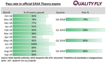 indice de aprobados EASA de quality fly